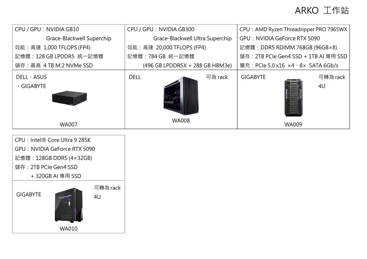 ARKO GB10、GB300、RTX 5090 AI 工作站 WA007~WA010