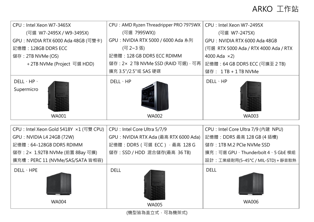ARKO RTX 6000 Ada AI GPU 工作站 WA001~WA006